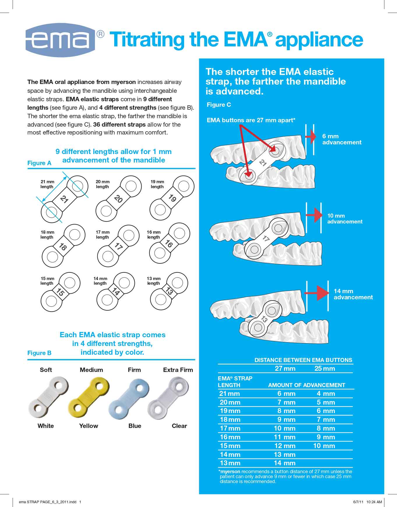 Colors and parts of Elastic Mandibular Advancement Colors and parts of Elastic Mandibular Advancement